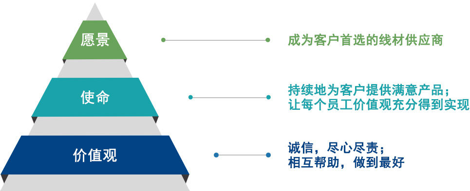 寧波利揚機電科技有限公司